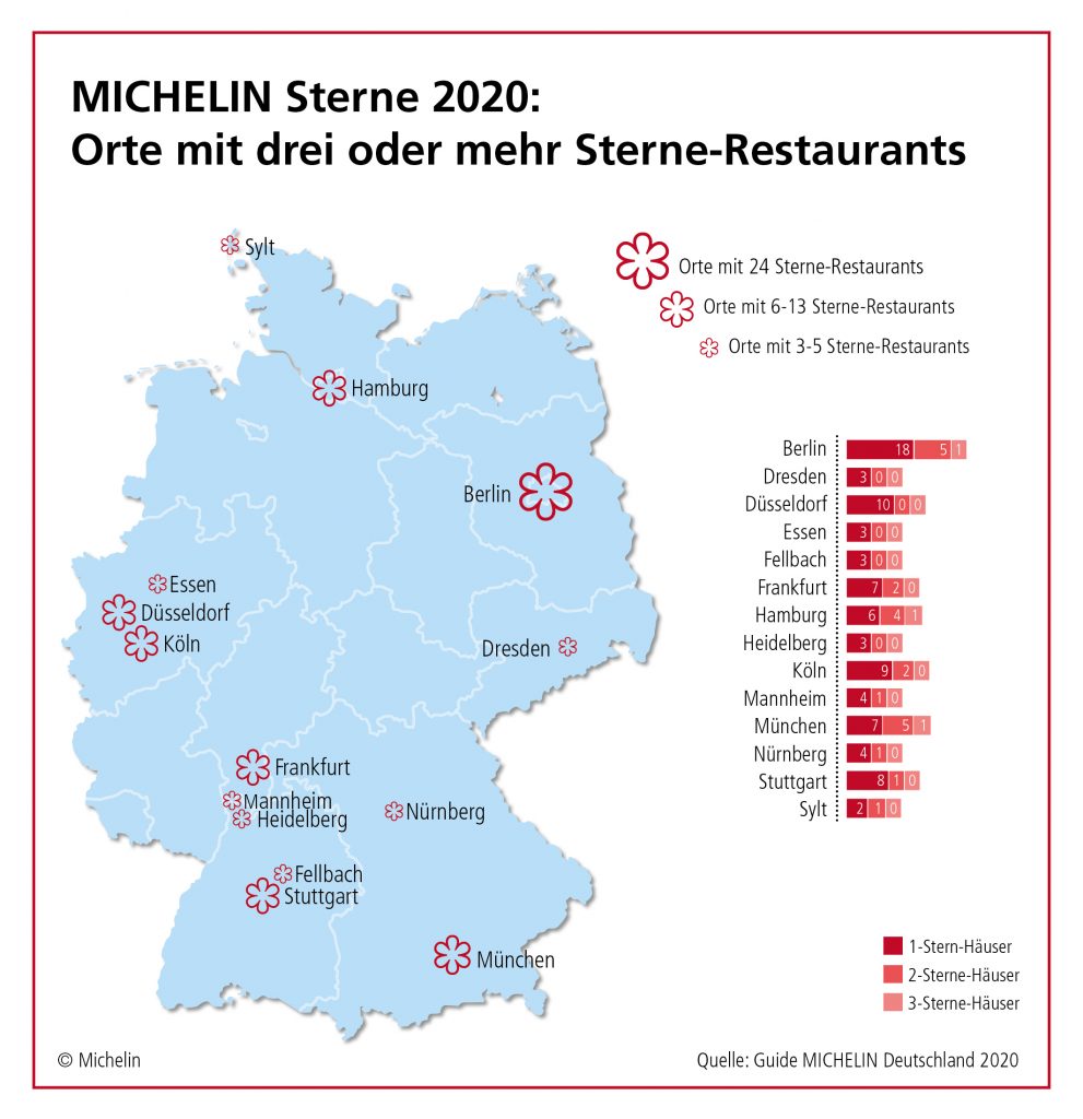 Guide Michelin Deutschland 2020: Sternerestaurants in Deutschland